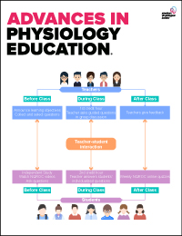 An undergraduate laboratory to study exercise thresholds